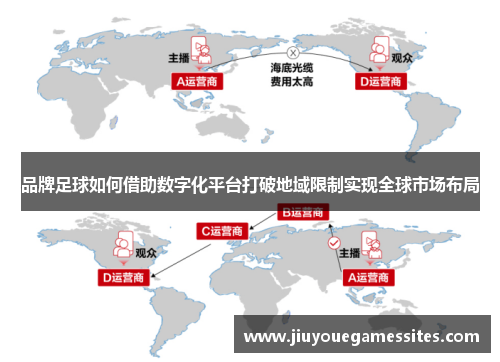 品牌足球如何借助数字化平台打破地域限制实现全球市场布局