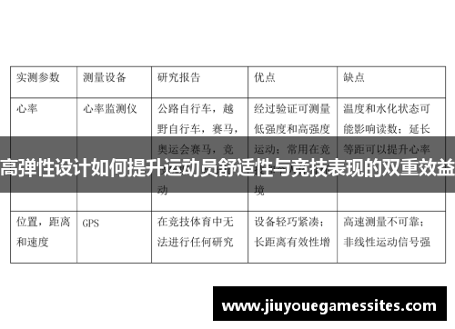 高弹性设计如何提升运动员舒适性与竞技表现的双重效益