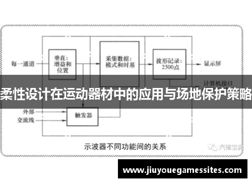 柔性设计在运动器材中的应用与场地保护策略